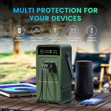 CTOLITY AP200L 192Wh Portable Solar Power Bank