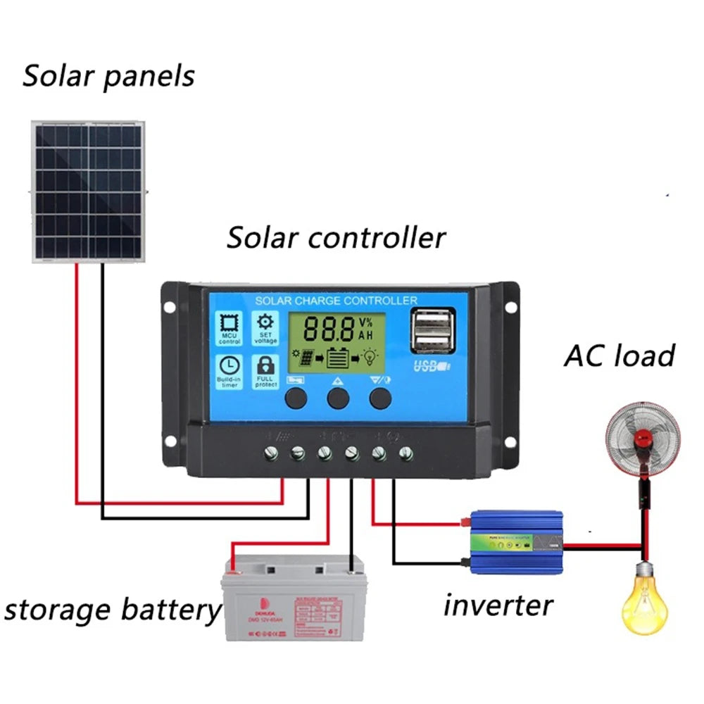 30A PWM Solar Charge Controller 12V/24V LCD