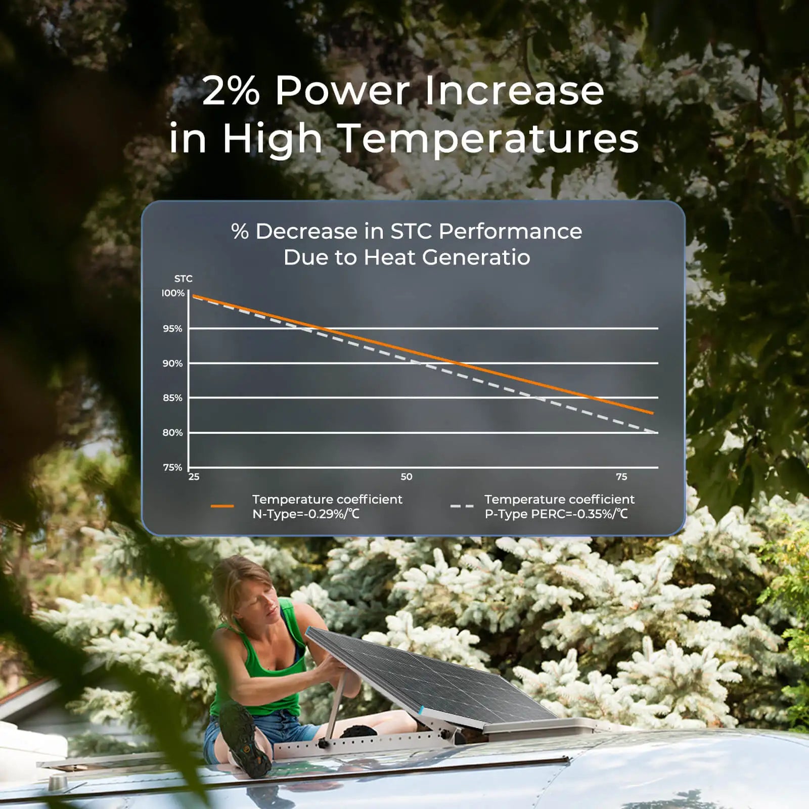 Renogy 250W Bifacial High-Efficiency Solar Panel