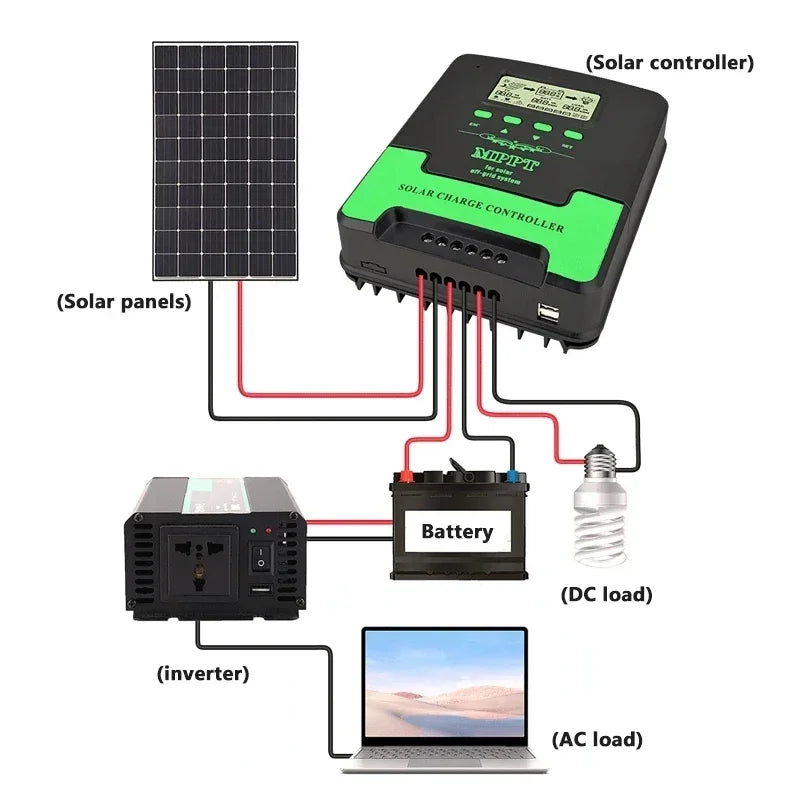 MPPT Solar Charge Controller 10-60A with WIFI