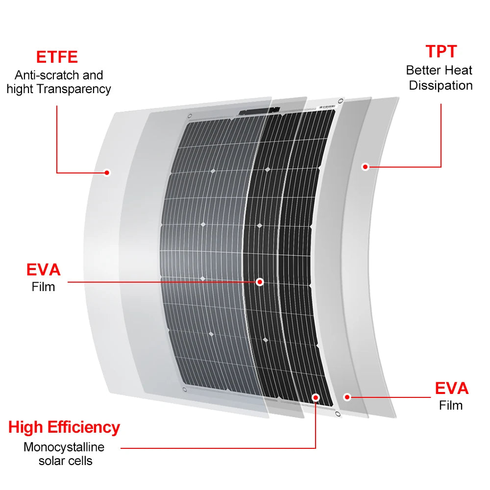 DOKIO 100W–400W Flexible Monocrystalline Solar Panel