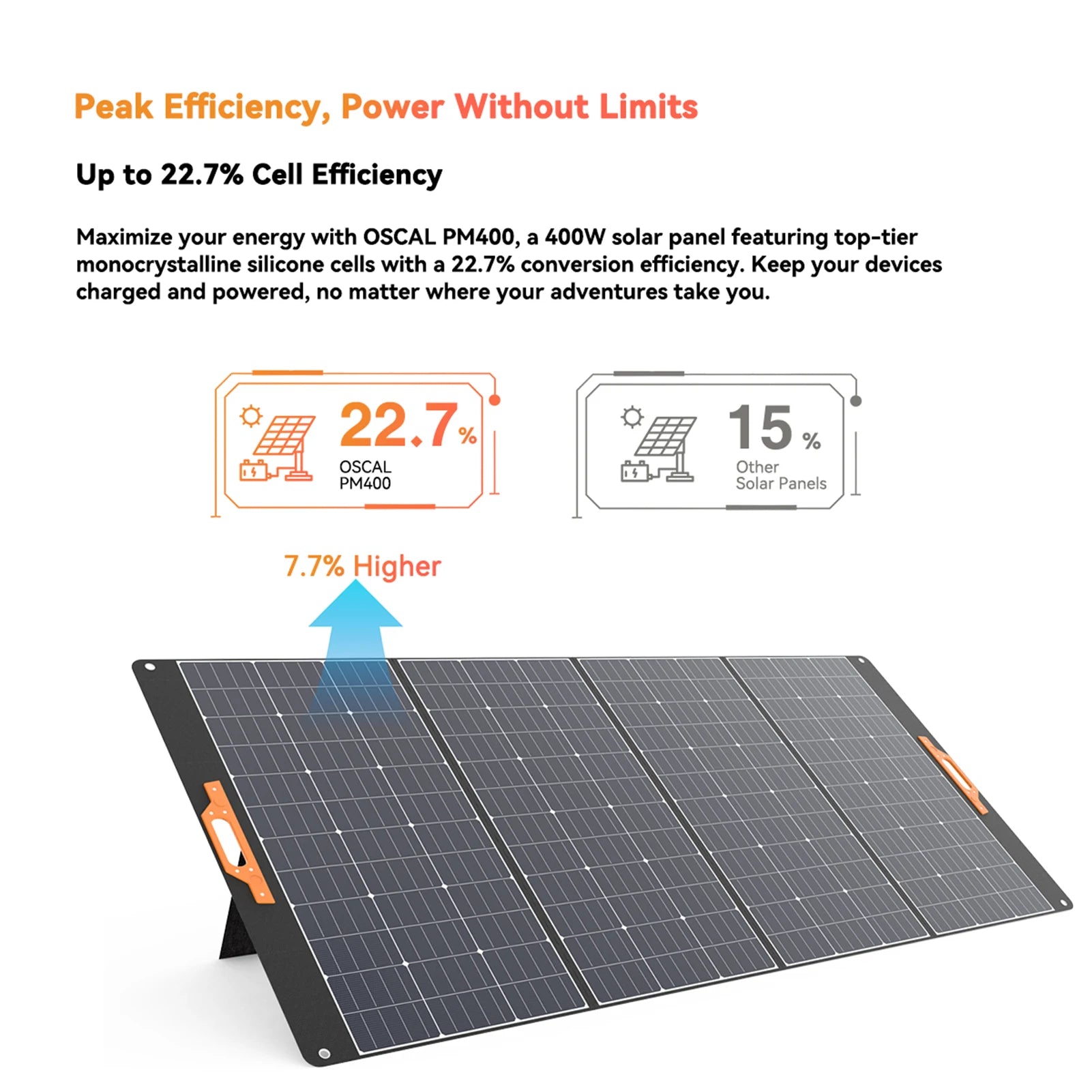 Oscal PM400 400W Foldable Solar Panel