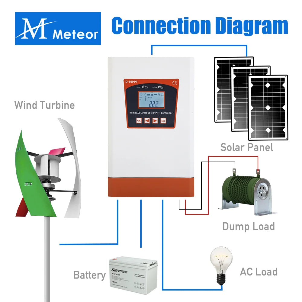 6000W Double MPPT Hybrid Wind Controller