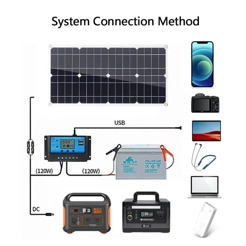 600W 12V Flexible Solar Panel Kit with MPPT