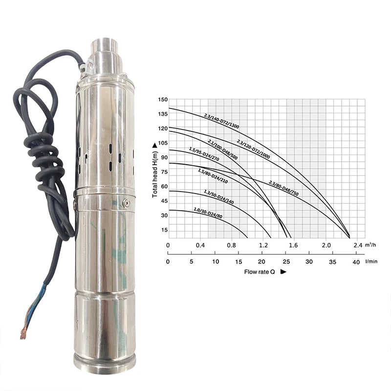 270W Solar Water Pump for Garden
