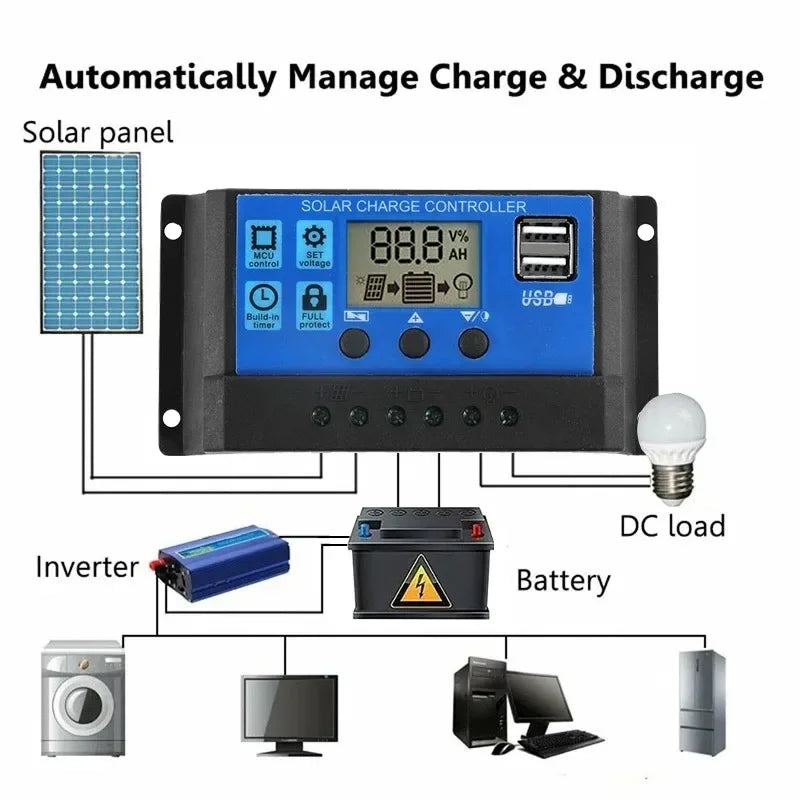 6000W Solar Inverter Kit Complete 110V/220V System