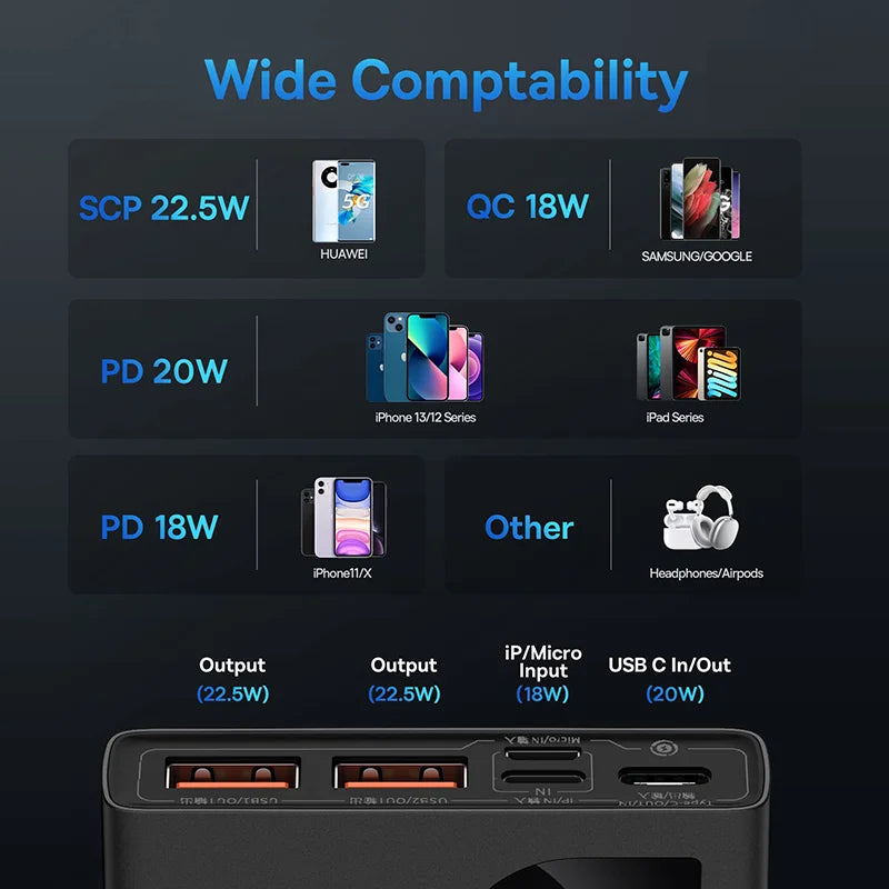 Baseus 22.5W 20000mAh Portable Fast Charger