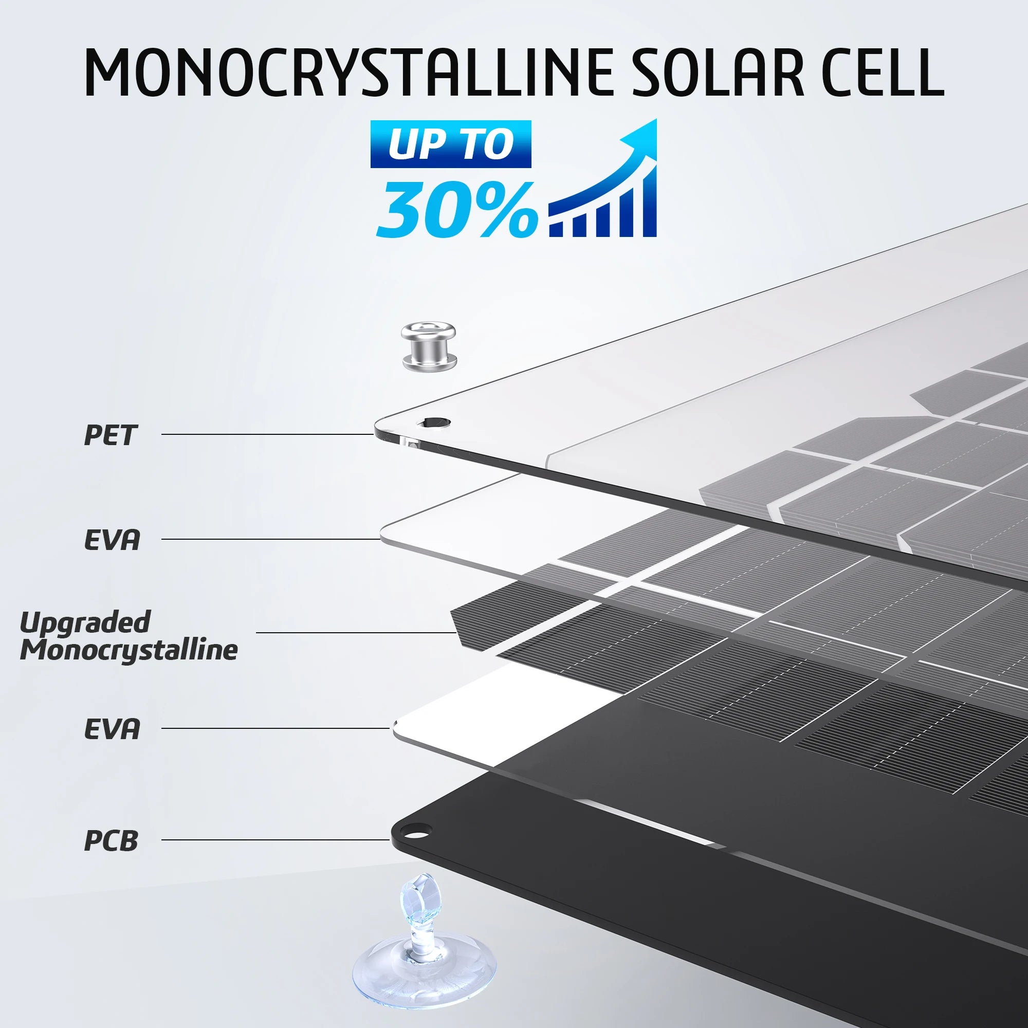 5W 12V Portable Solar Car Battery Charger