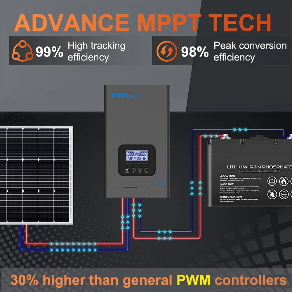 Infinisolar 100A MPPT Solar Charge Controller