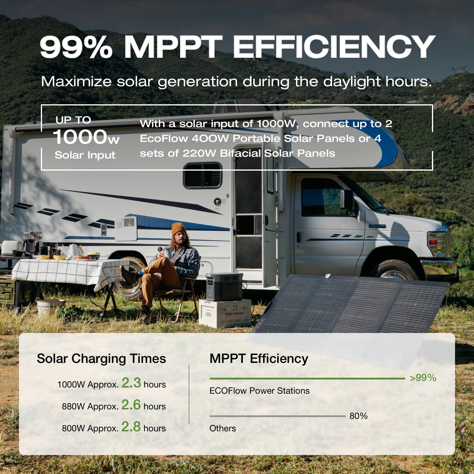 ECOFLOW DELTA 2 Max 2400W Solar Generator