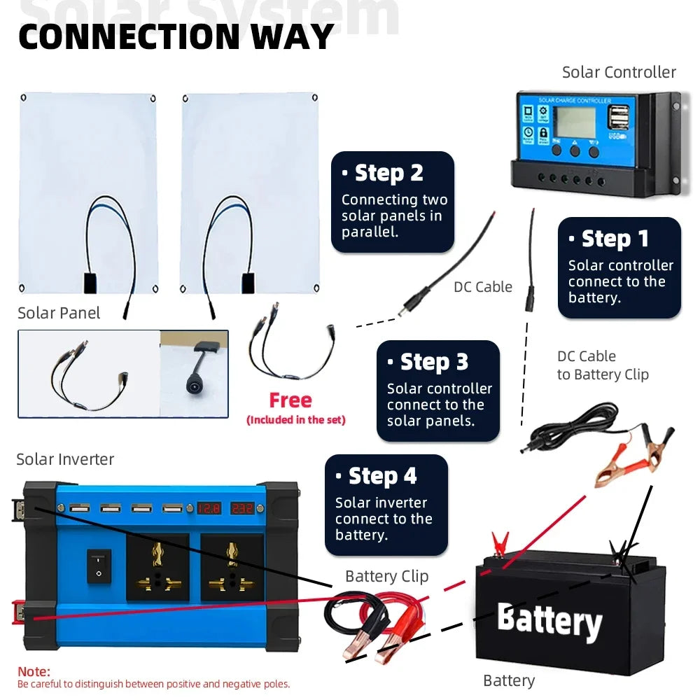 6000W Solar Inverter Kit Complete 110V/220V System