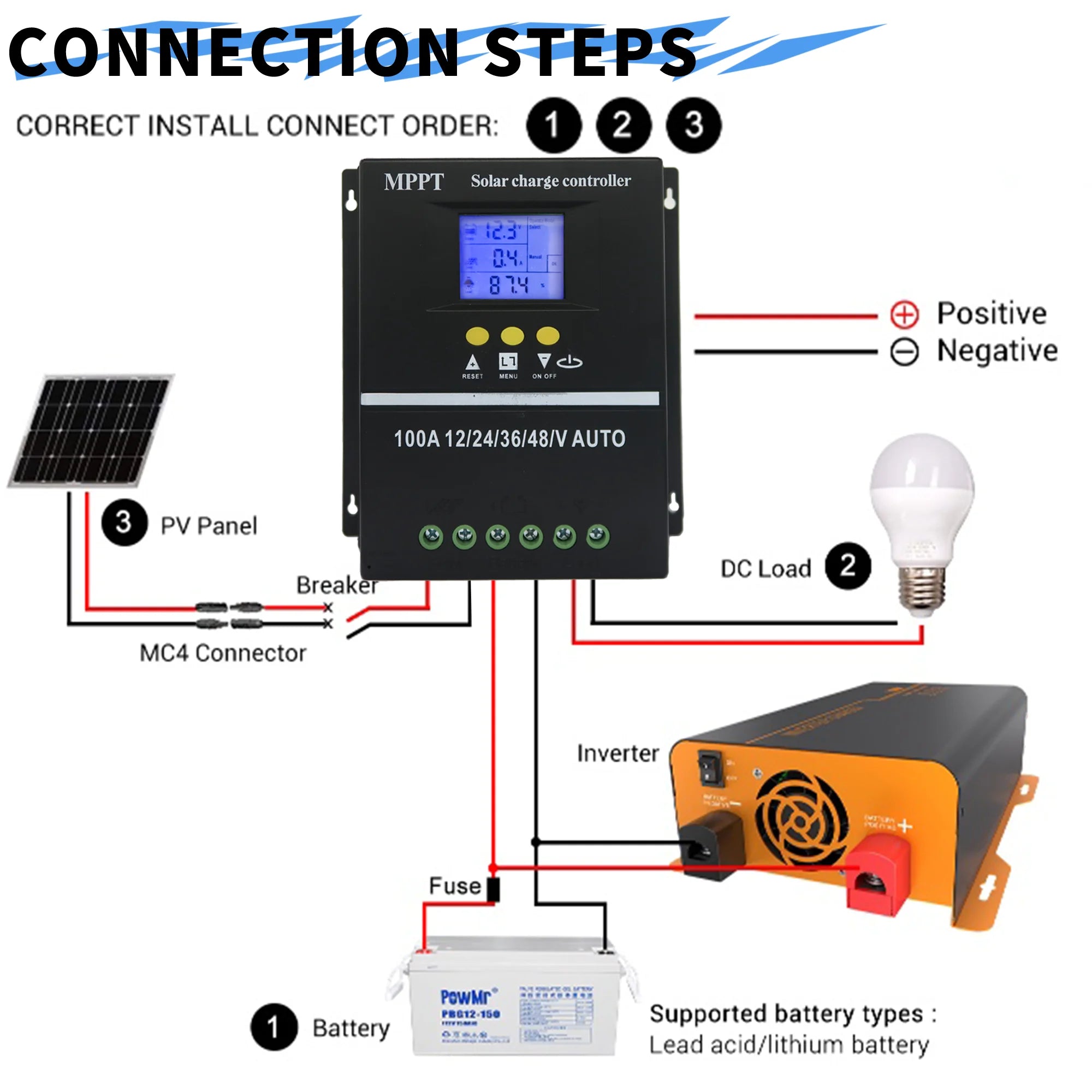 POWLSOJX 100A MPPT Solar Charge Controller LCD