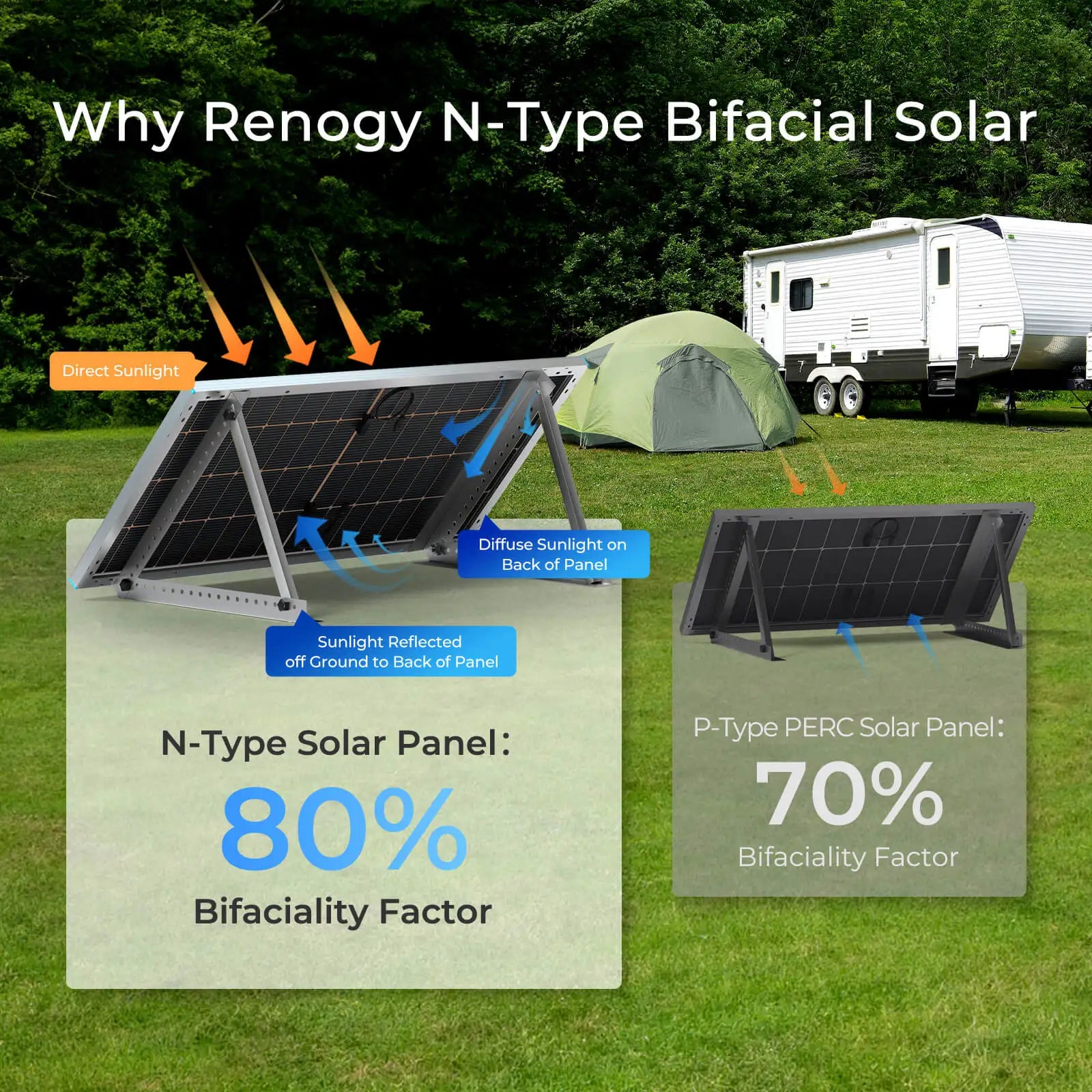 Renogy 250W Bifacial High-Efficiency Solar Panel