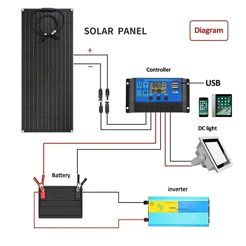 300W-600W Flexible Solar Panel Kit with Controller