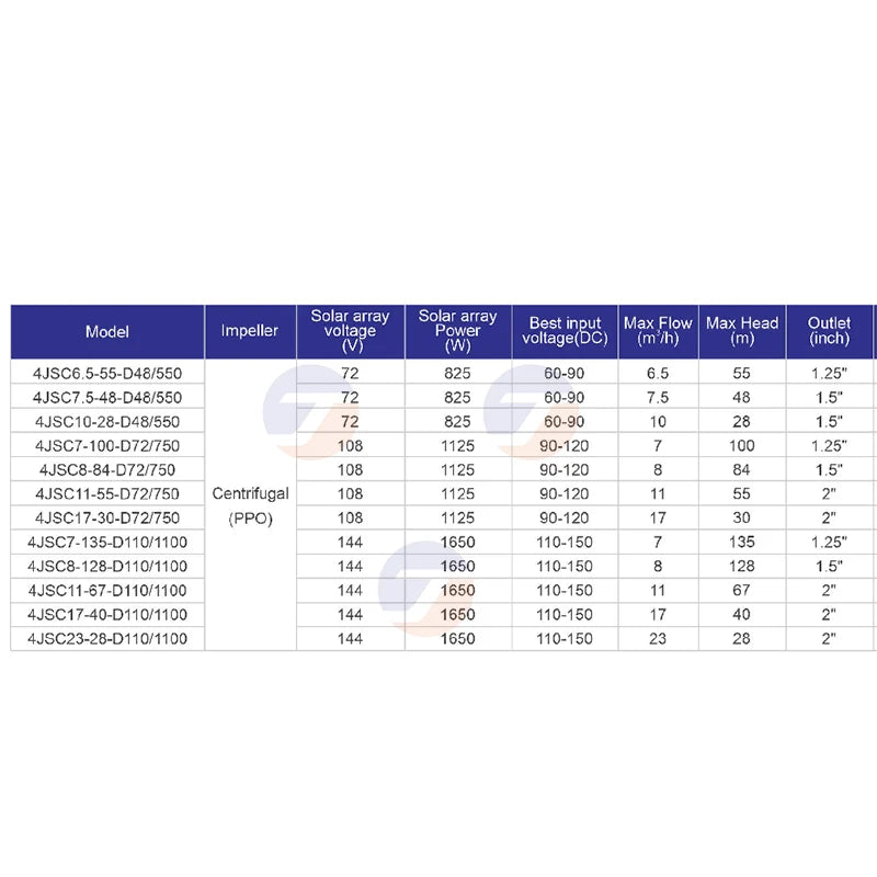 Hybrid AC/DC Solar Deep Well Pump
