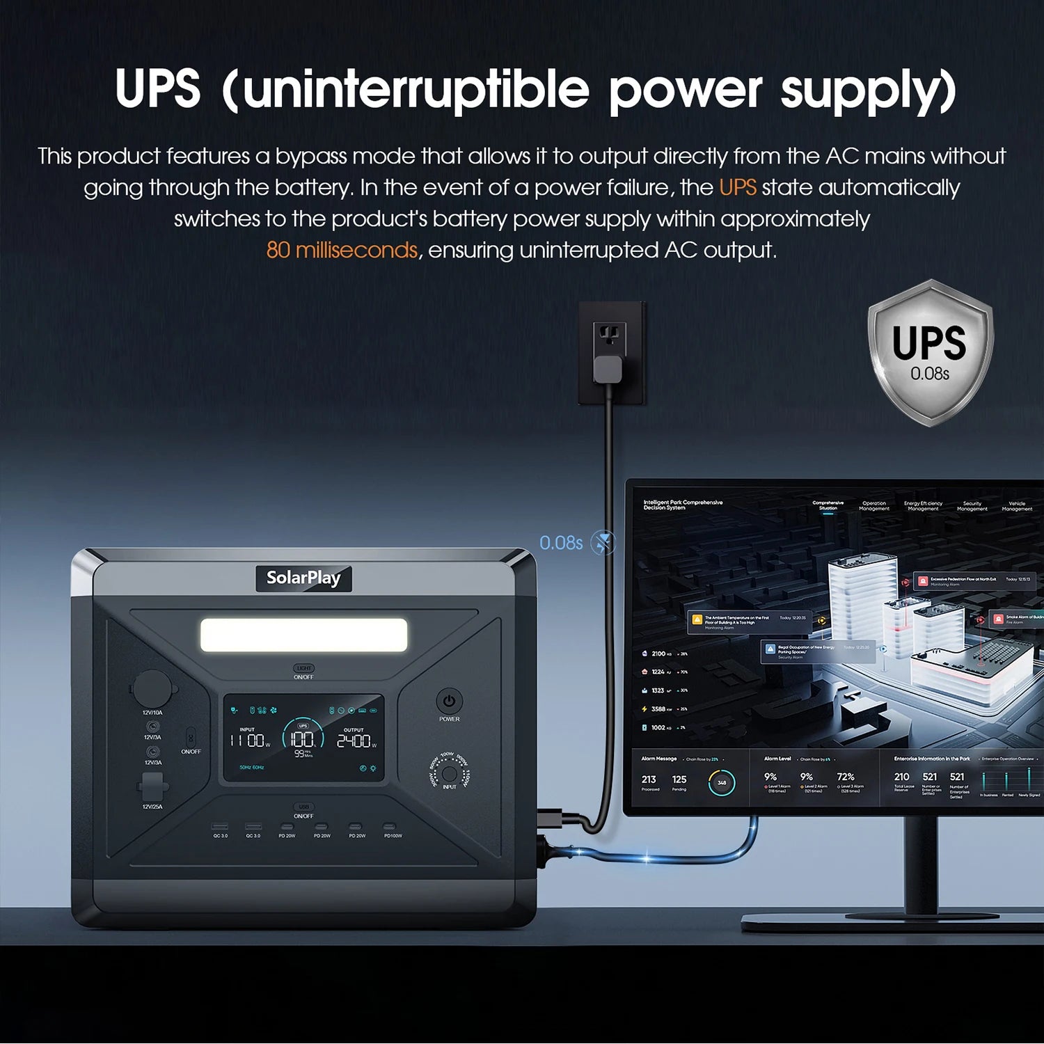 SOLARPLAY Q2501 2160Wh LiFePO4 Portable Solar Generator