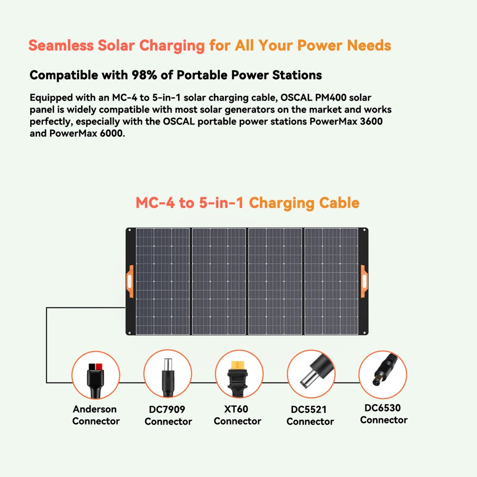 Oscal PM400 400W Foldable Solar Panel