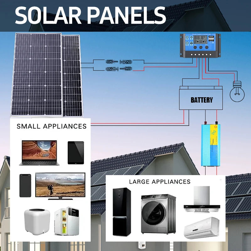 3000W-1000W High Efficiency Rigid Solar Panel