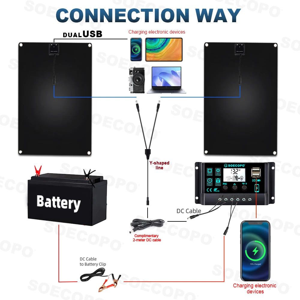 SOECOPO 1600W Portable Solar Panel Kit with Controller