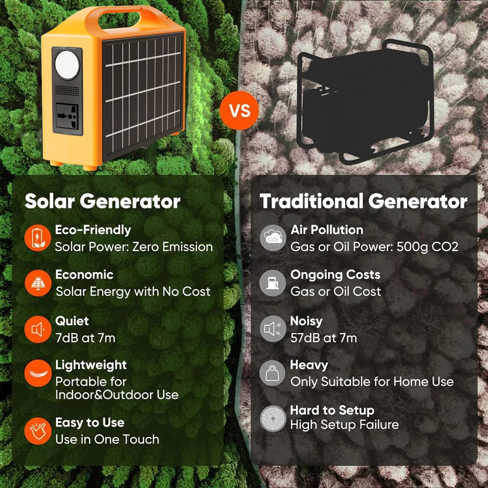 Gaiaray 100W 76.8Wh Portable Solar Generator