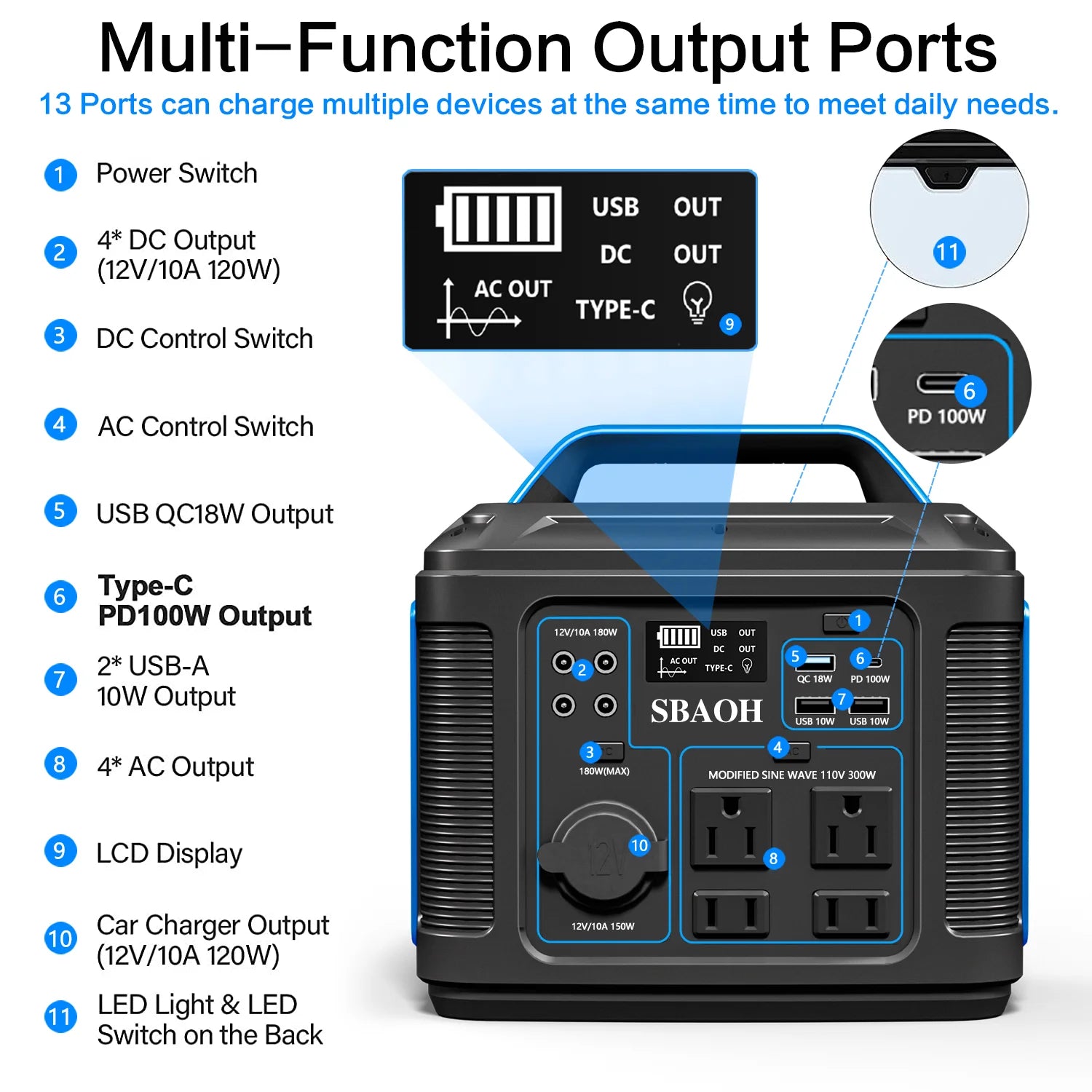 SBAOH 296Wh 300W Portable Power Station Solar