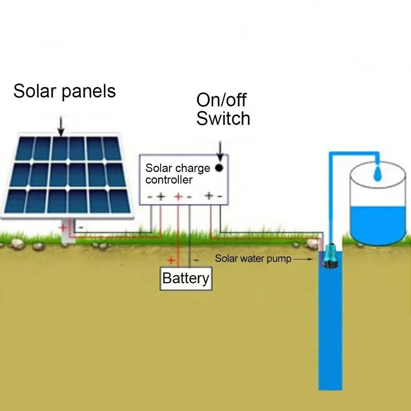 Portable DC Solar Agricultural Water Pump