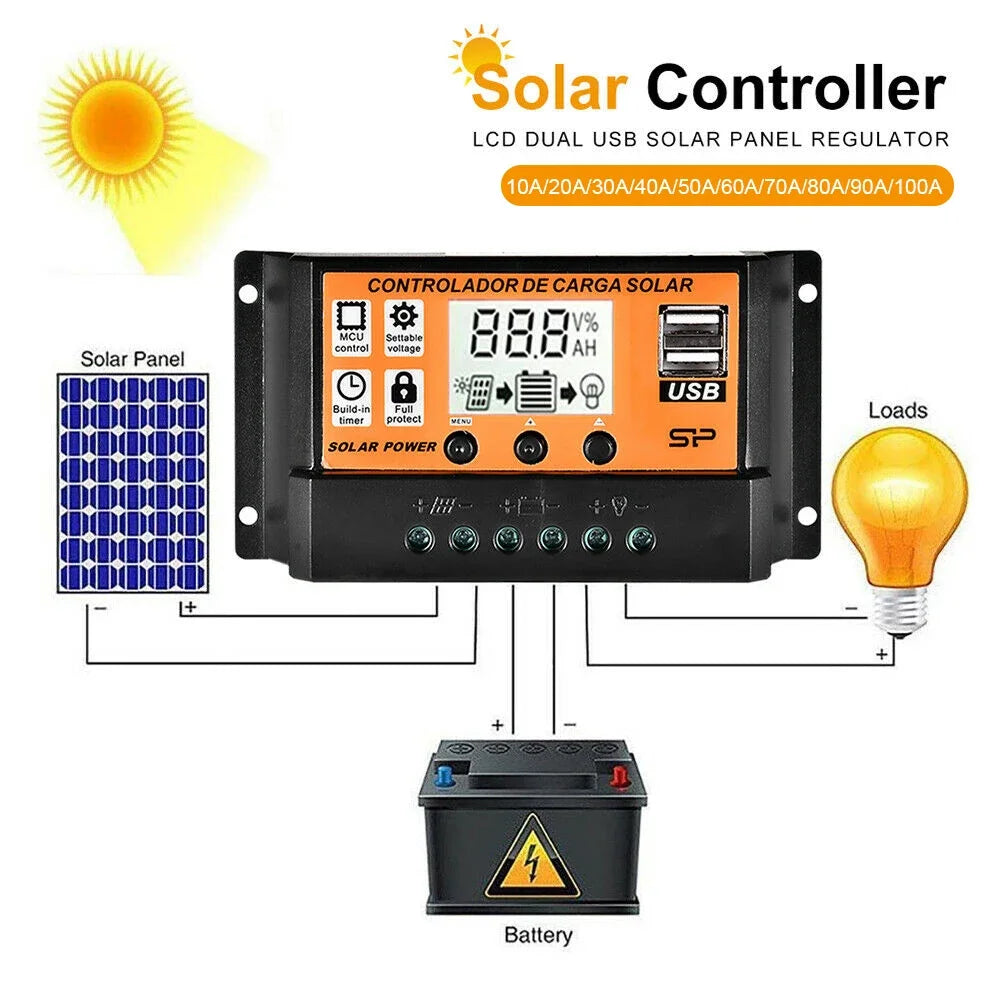 High-Efficiency PWM Solar Controller 30A-100A LCD USB