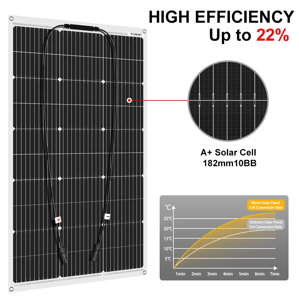 DOKIO 100W–400W Flexible Monocrystalline Solar Panel