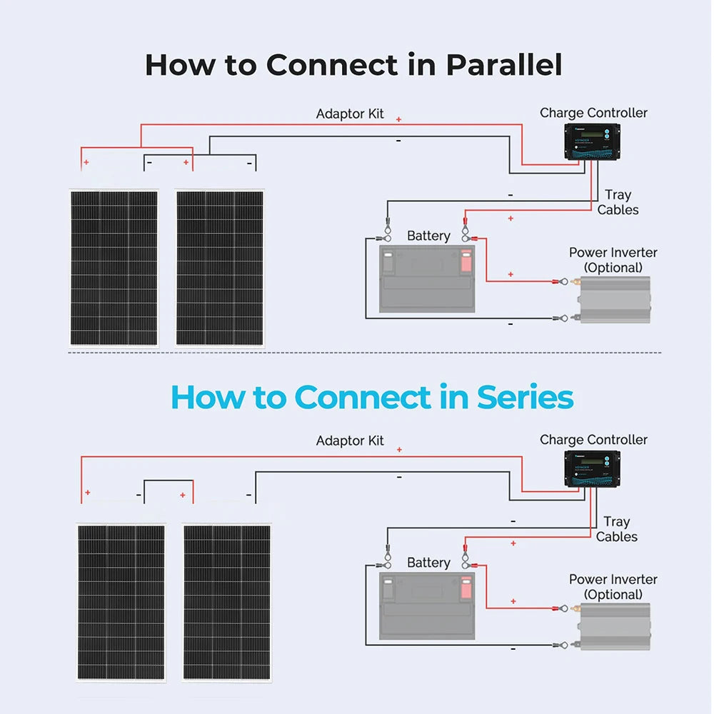 120W High Efficiency 18V Solar Panel Module