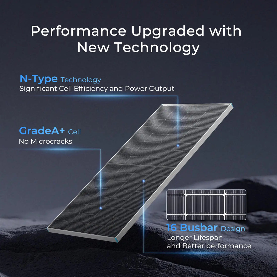 Renogy 250W Bifacial High-Efficiency Solar Panel