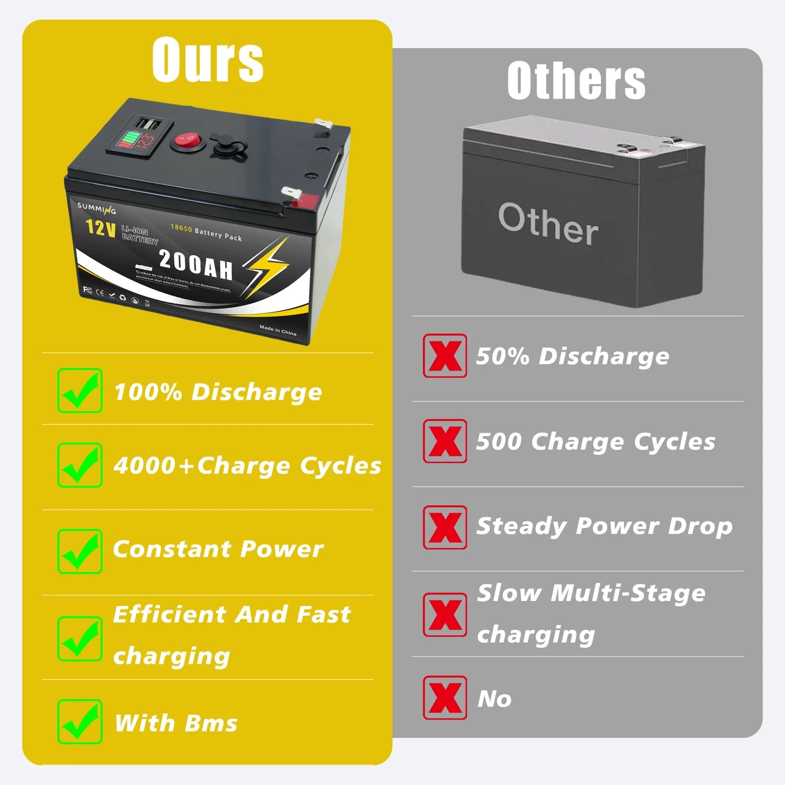 12V 200Ah LiFePO4 Solar Battery with USB