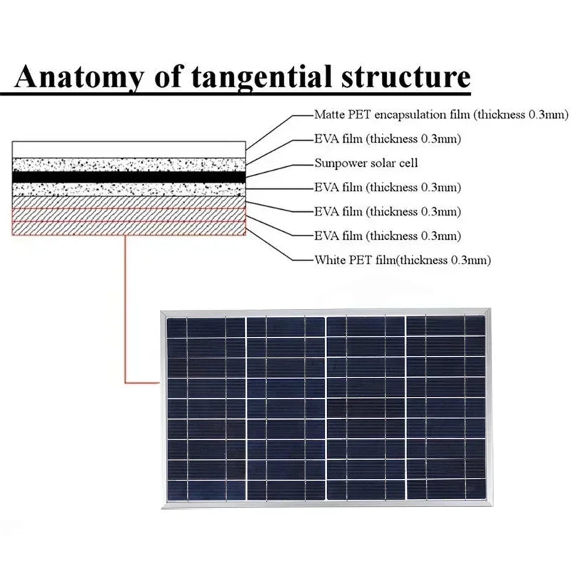 Outdoor 600W 12V Polycrystalline Portable Solar Panel
