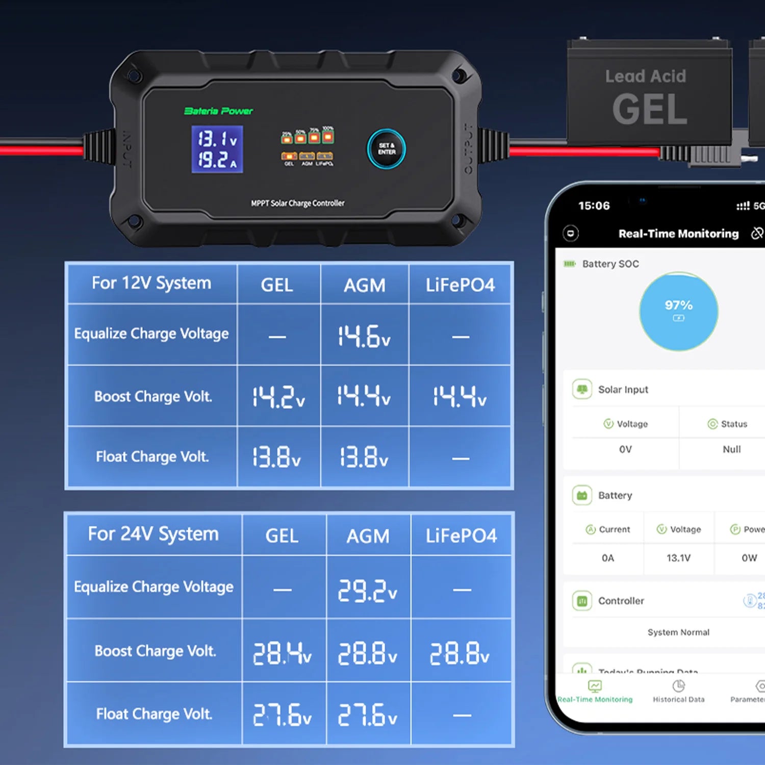 20A MPPT Wireless Solar Charge Controller with APP