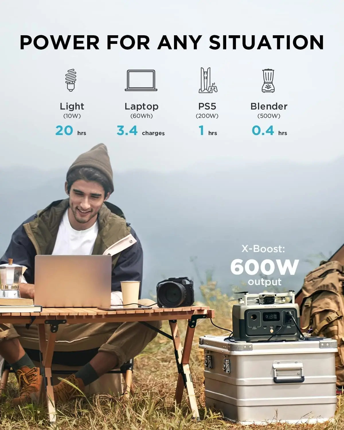 ECOFLOW RIVER 2 243Wh Portable Solar Generator