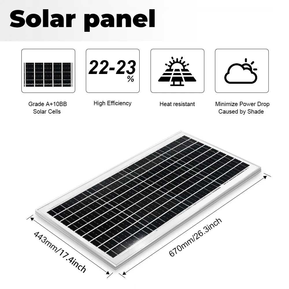 SOECOPO 1500W Portable High Efficiency Solar Panel 18V