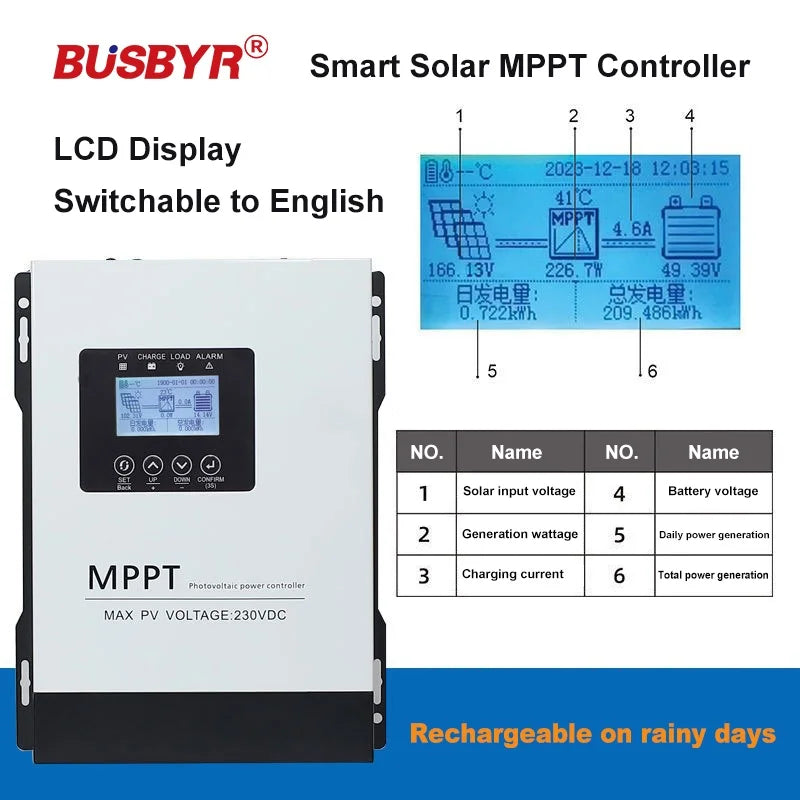 MPPT Solar Charge Controller 12V-96V LCD Touch