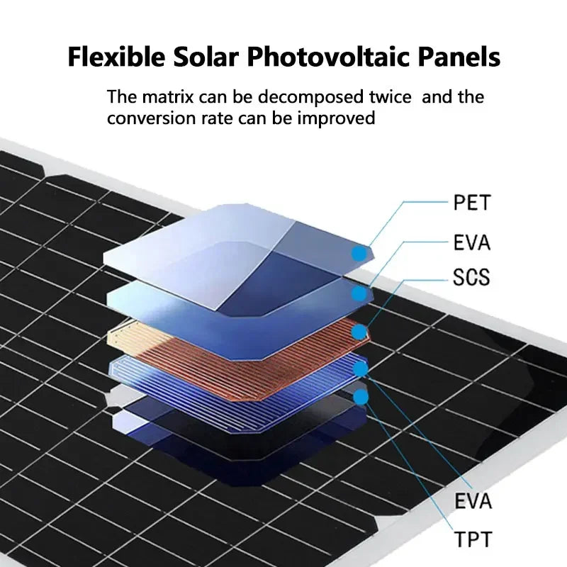2000W Flexible Solar Panel System with Inverter Kit