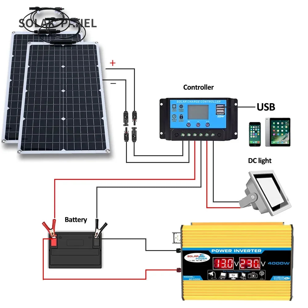 2000W Flexible Solar Panel System with Inverter Kit