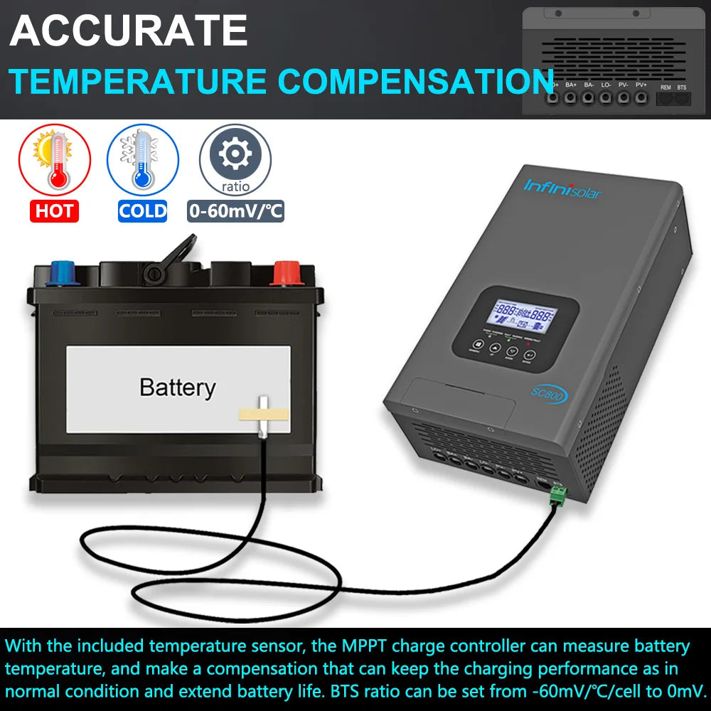 Infinisolar 100A MPPT Solar Charge Controller